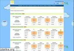 Sites similar to hava-tahmini.com