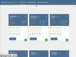 Sites similar to havadurumu.co