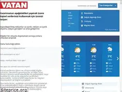 Sites similar to havadurumu.gazetevatan.com