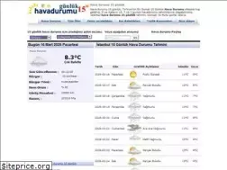 Sites similar to havadurumu15gunluk.net