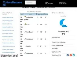 Sites similar to havadurumu30gunluk.net