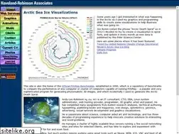 Sites similar to haveland.com