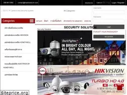 Sites similar to hawkviewcctv.com