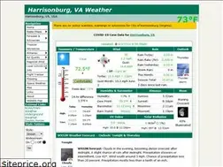 Sites similar to hburg-wx.net