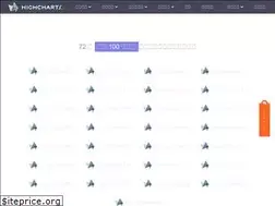 Sites similar to hcharts.cn