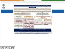 Sites similar to hcililongwe.gov.in