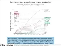 Sites similar to hcqtrial.com