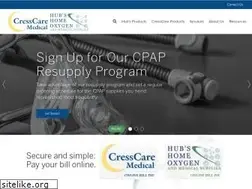 Sites similar to hcrmed.com