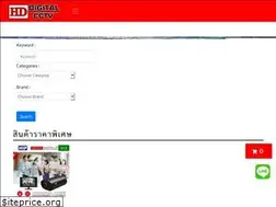 Sites similar to hddigitalcctv.com
