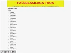 Sites similar to health.gov.ws