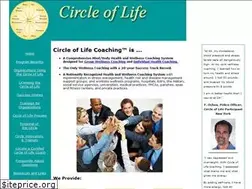 Sites similar to healthandwellnesscoaching.org