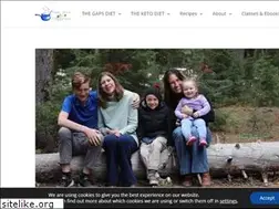Sites similar to healthhomehappy.com