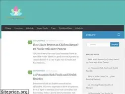 Sites similar to healthnwellnessmantra.com