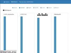 Sites similar to healththy.com