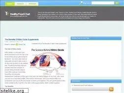 Sites similar to healthyfoodchart.com