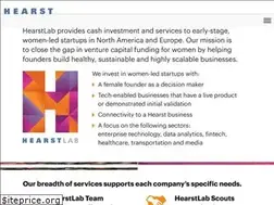 Sites similar to hearstlab.com