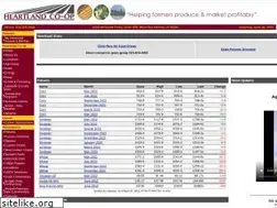 Sites similar to heartlandcoop.com