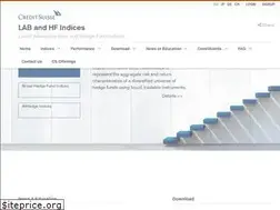 Sites similar to hedgeindex.com