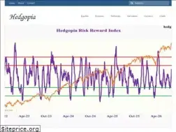 Sites similar to hedgopia.com