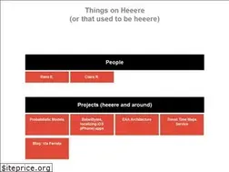 Sites similar to heeere.com