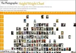 Sites similar to height-weight-chart.com