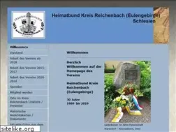 Sites similar to heimatbund-reichenbach.de