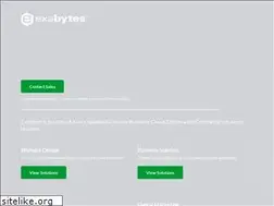Sites similar to hellobeautiful.my