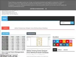 Sites similar to helmyntest.blogspot.com