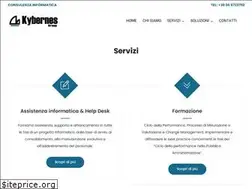 Sites similar to help.it
