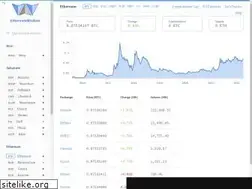 Sites similar to helperbit.com