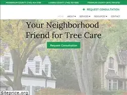 Sites similar to helpfortrees.com