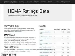 Sites similar to hemaratings.com