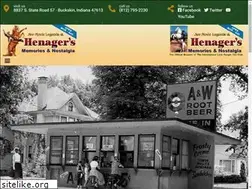 Sites similar to henagermuseum.com