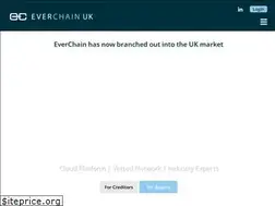 Sites similar to heritagebankny.com