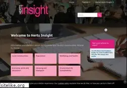Sites similar to hertslis.org