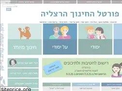 Sites similar to herzliya.org.il