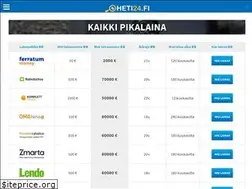 Sites similar to heti24.fi