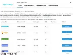 Sites similar to hetilainaa24.fi