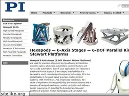 Sites similar to hexapods.net