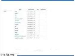 Sites similar to hguemar.fedorapeople.org