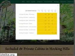 Sites similar to hhcabins.com