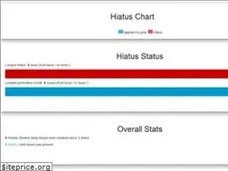 Sites similar to hiatus-hiatus.github.io