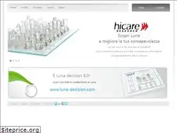 Sites similar to hicare.com
