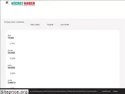 Sites similar to hicrethaber.com