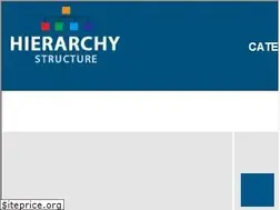 Sites similar to hierarchystructure.com