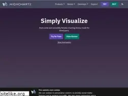 Sites similar to highcharts.com