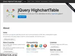 Sites similar to highcharttable.org