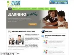 Sites similar to highergrade.ca