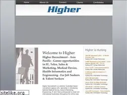 Sites similar to higherrecruitment.com.au