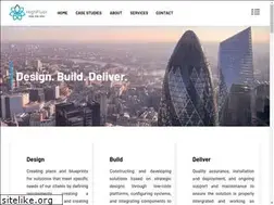 Sites similar to highflyer.lk